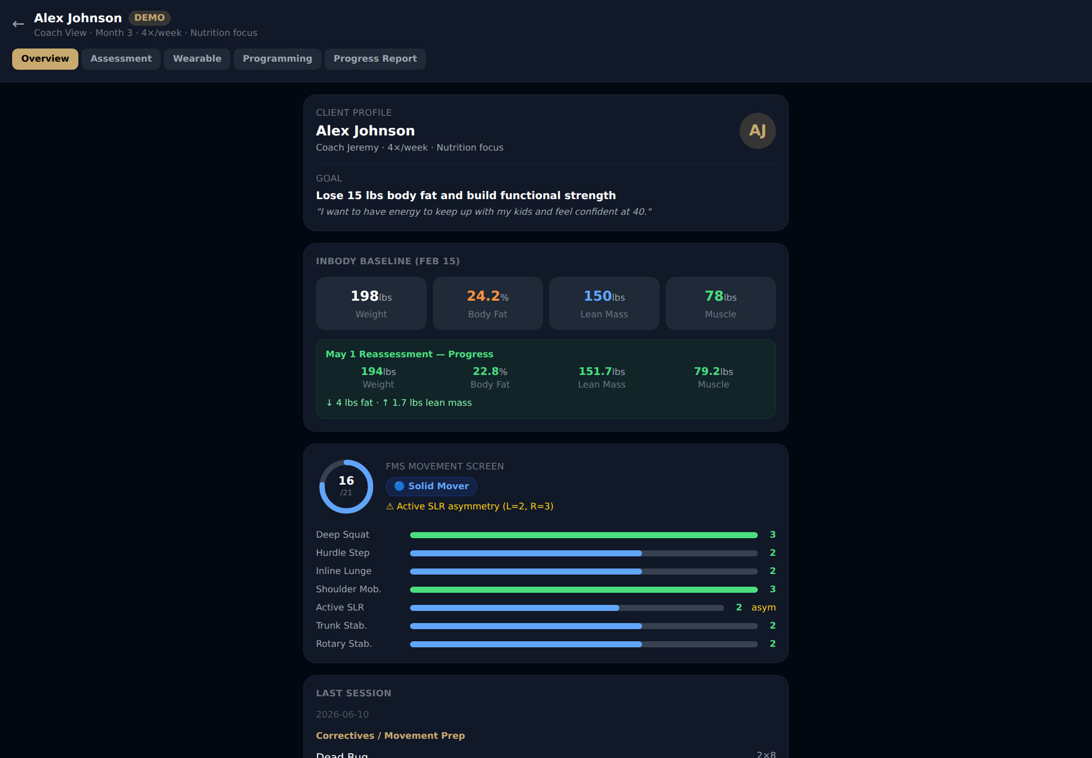 EverThrive coach view — InBody trends, FMS movement screen, session programming